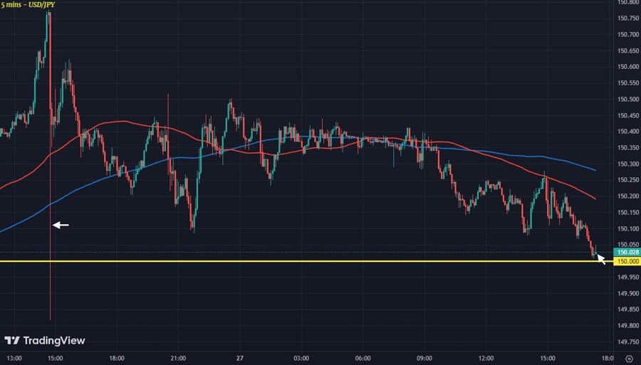 USDJPY