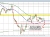 USDJPY