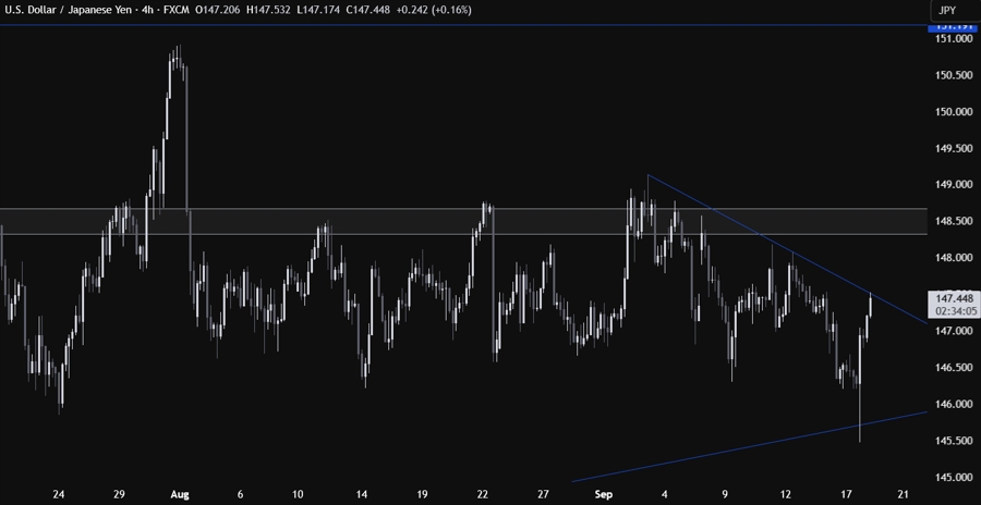 USDJPY