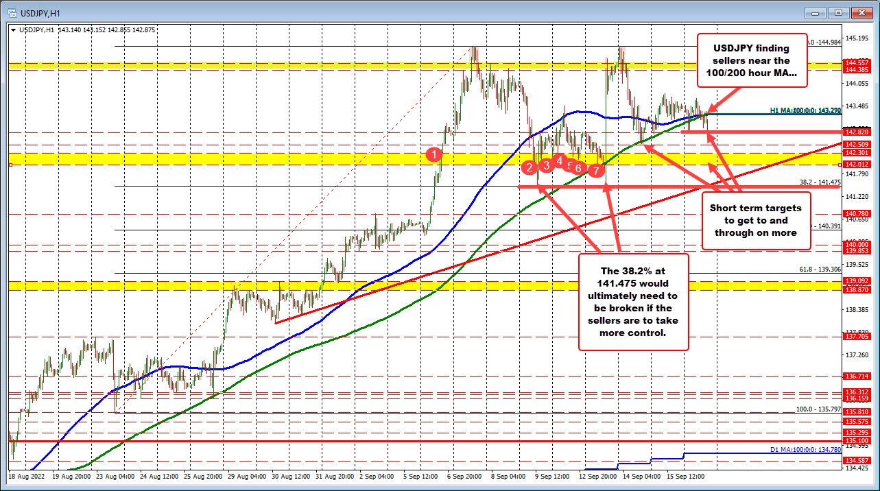 USDJPY