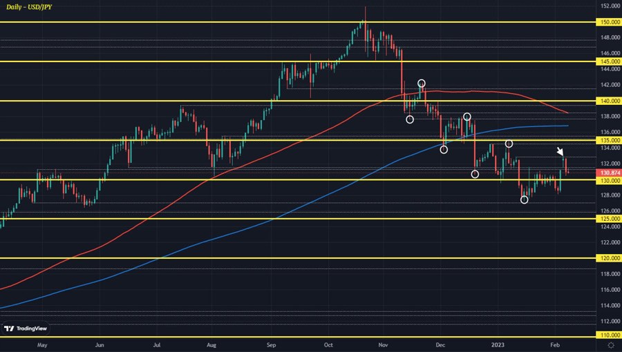 USDJPY