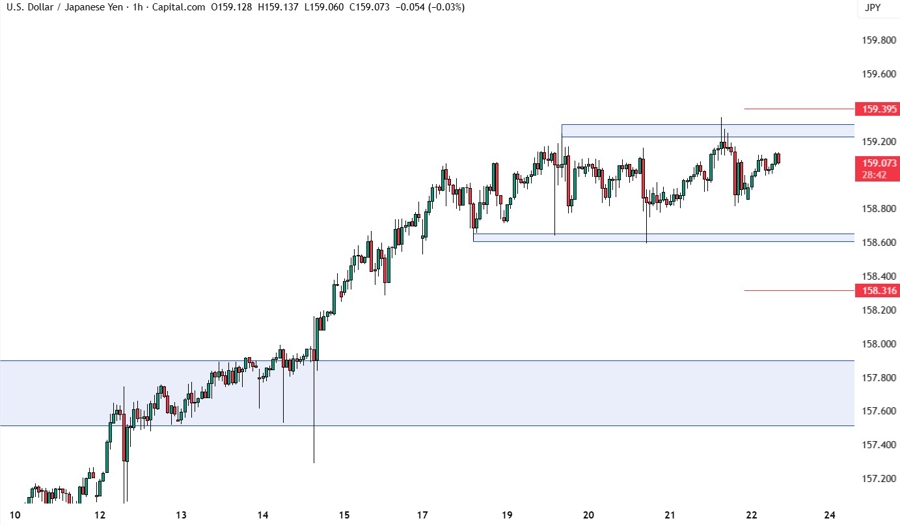 USDJPY