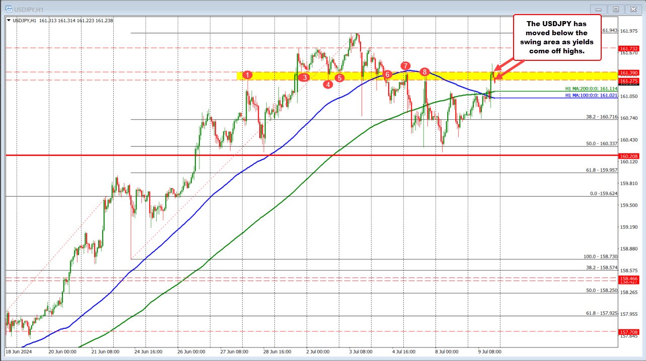 USDJPY