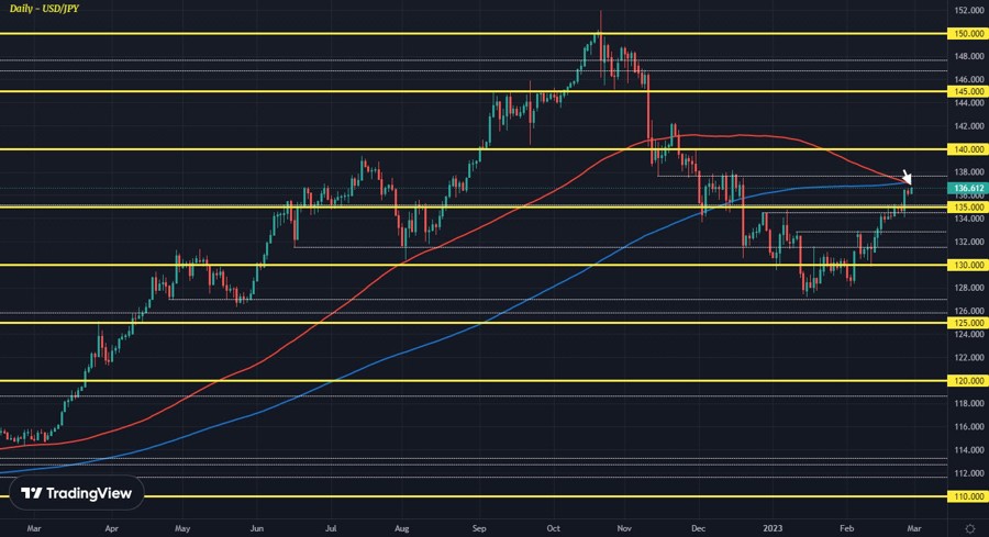 USDJPY