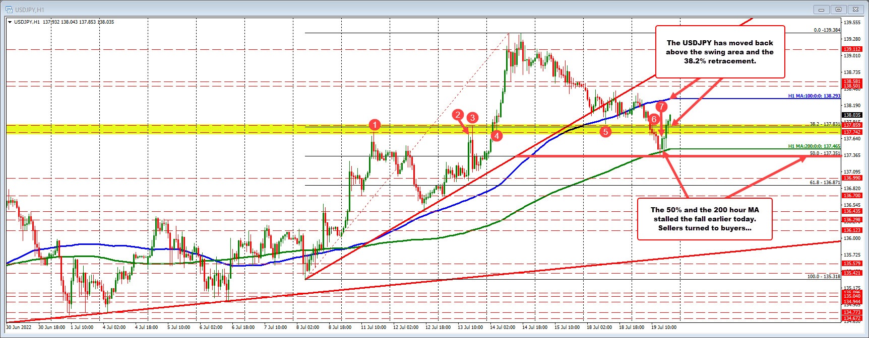 USDJPY