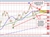 USDJPY