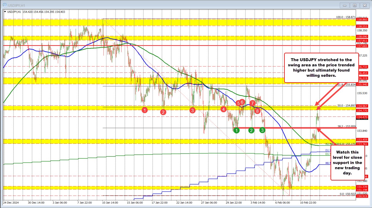 USDJPY