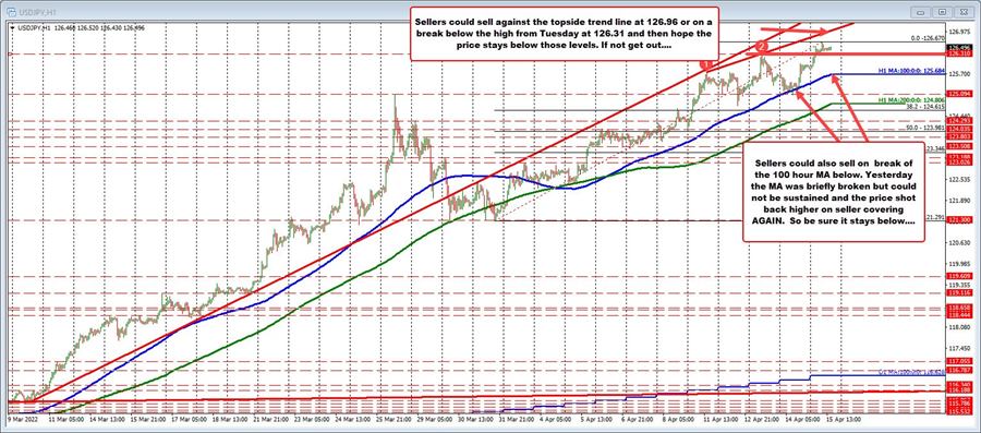 USDJPY