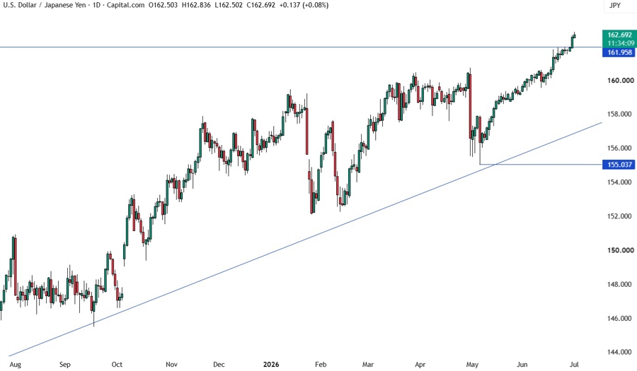 USDJPY