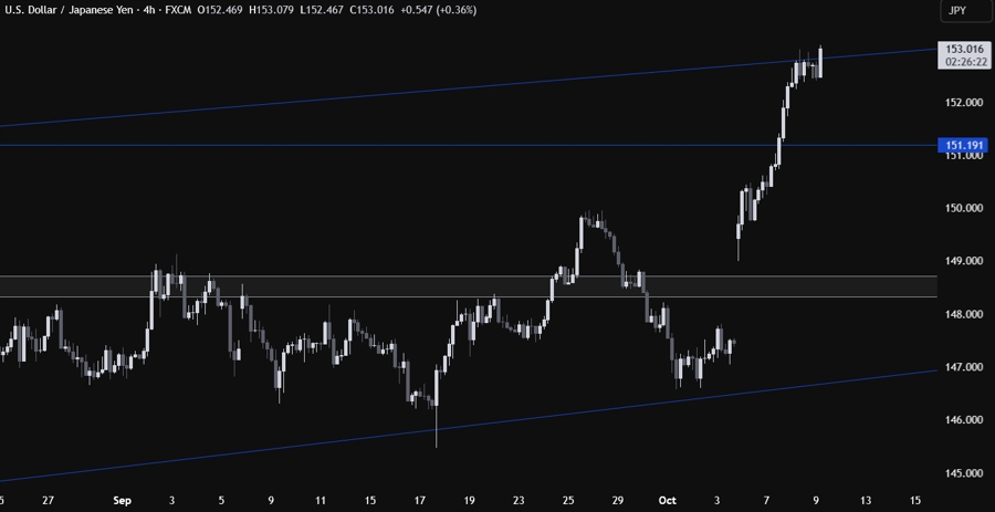 USDJPY