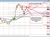USDJPY