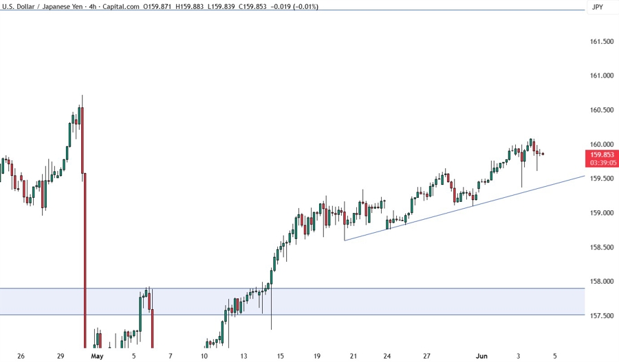 USDJPY