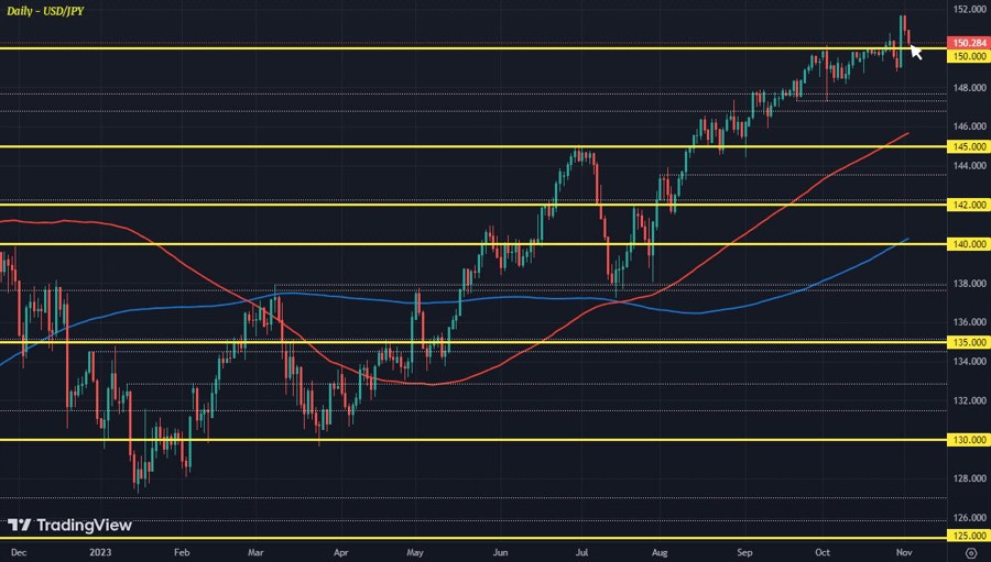 USDJPY
