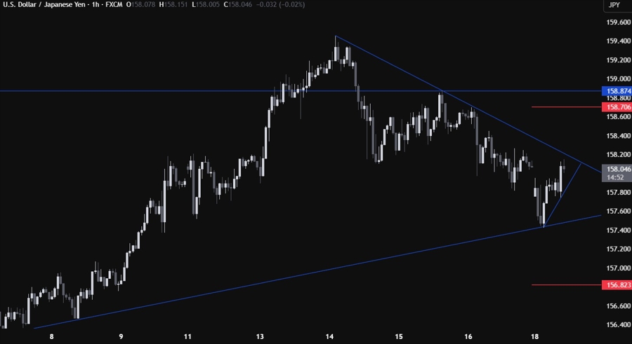 USDJPY