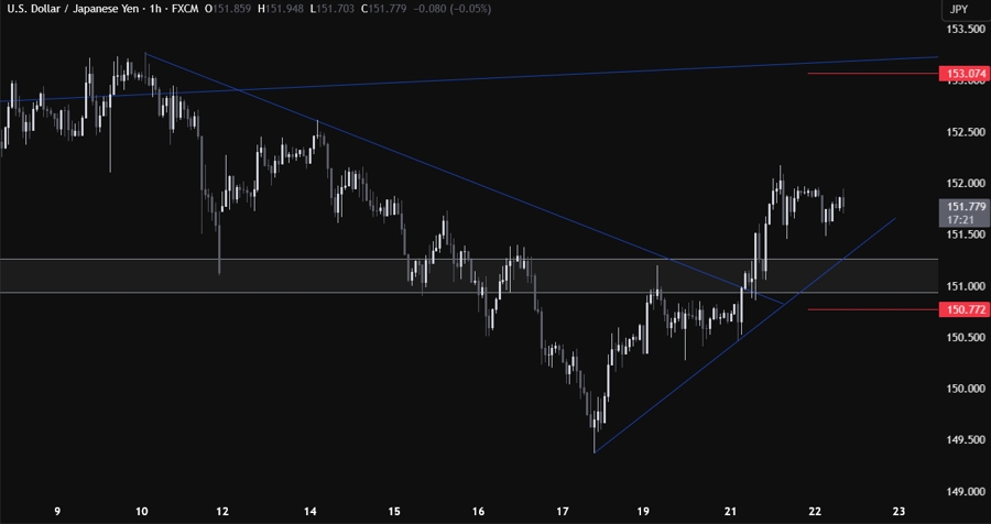 USDJPY
