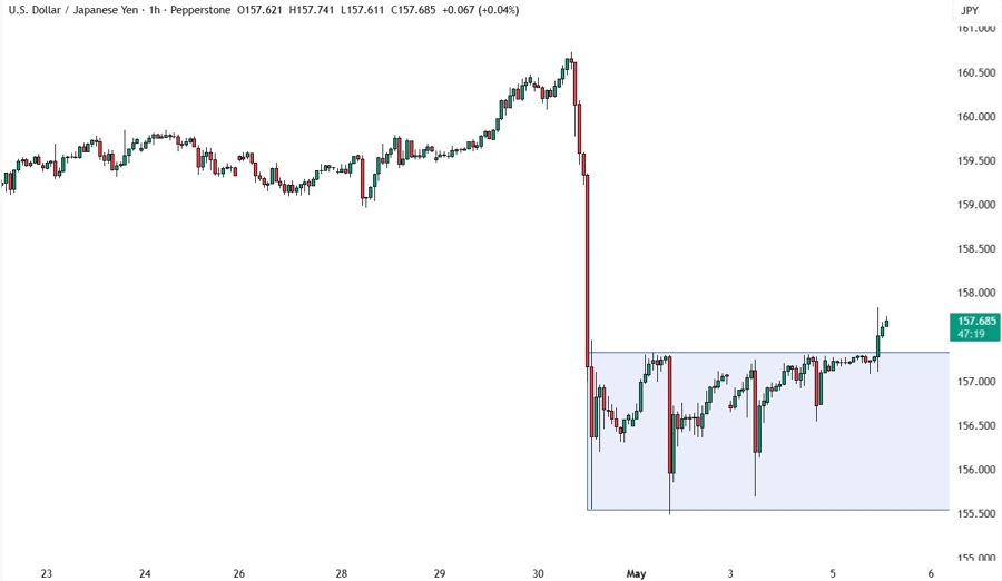 USDJPY