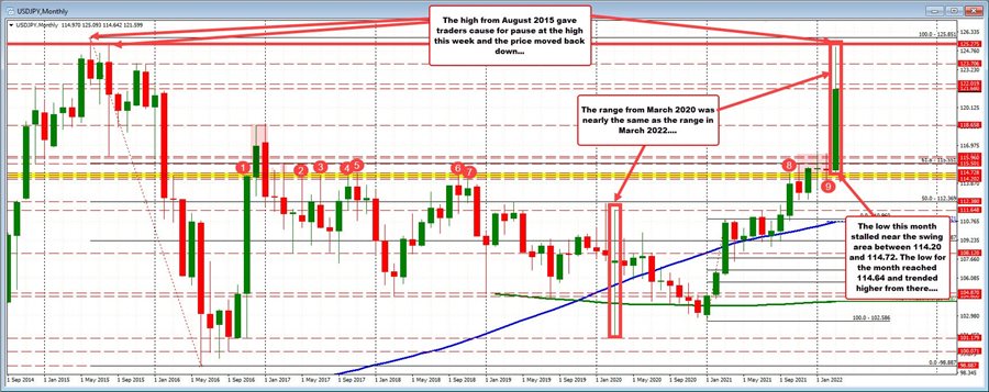 USDJPY