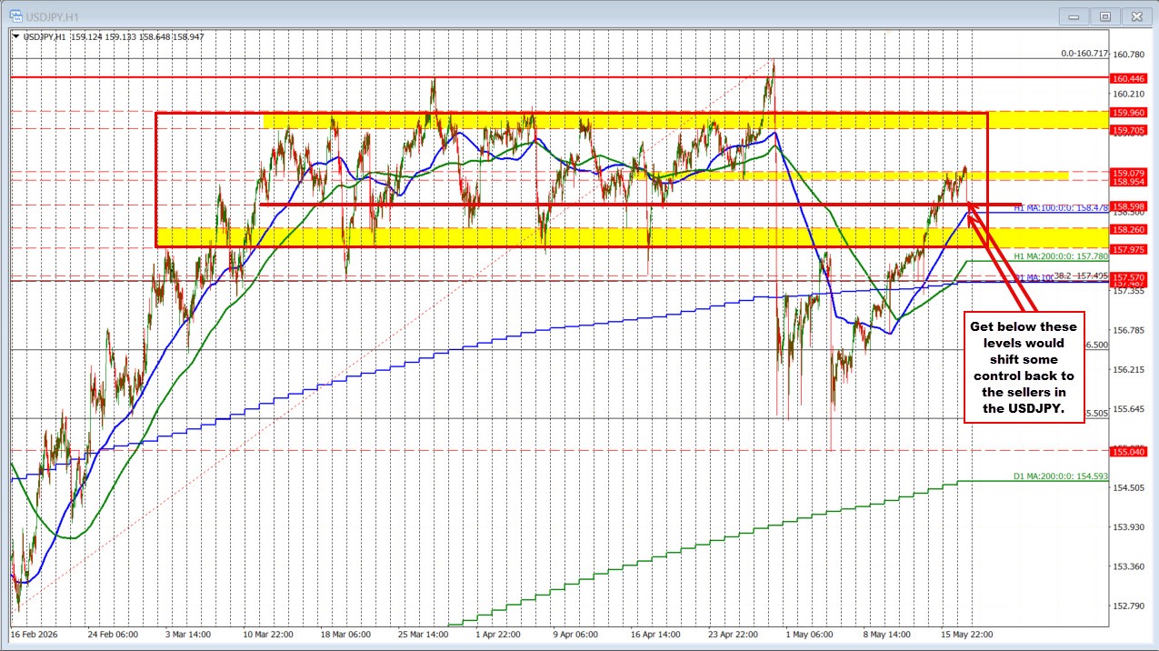 USDJPY