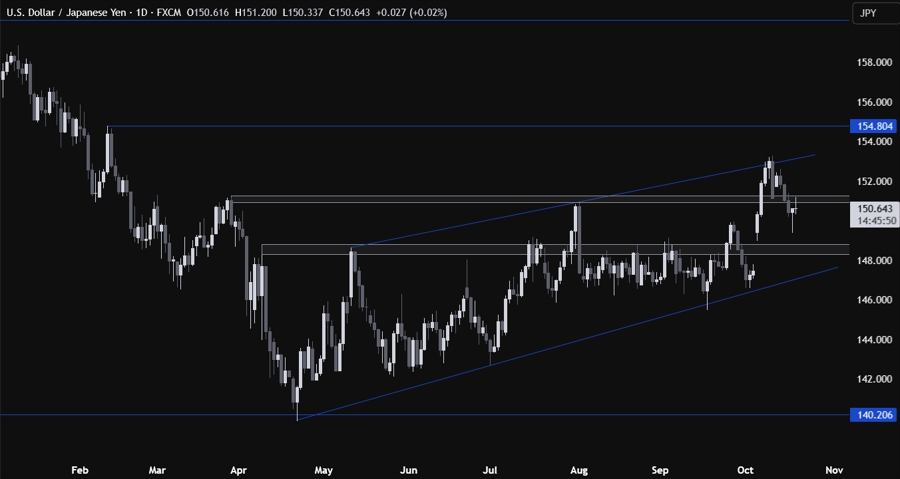 USDJPY