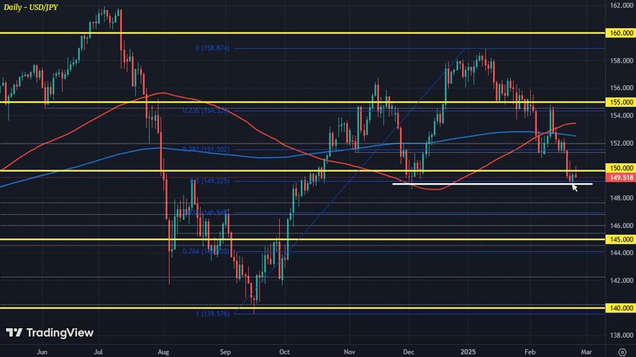 USDJPY