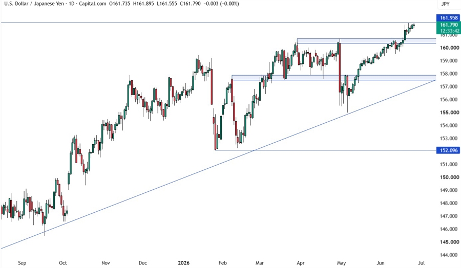 USDJPY