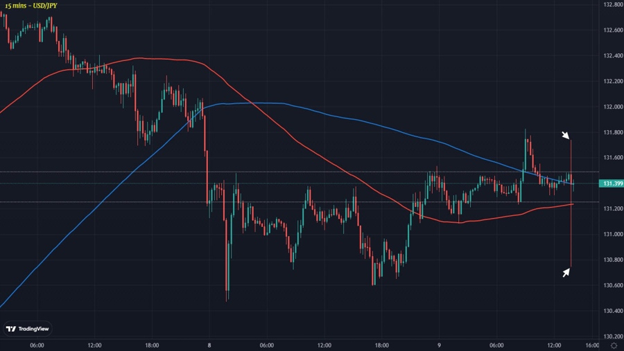 USDJPY
