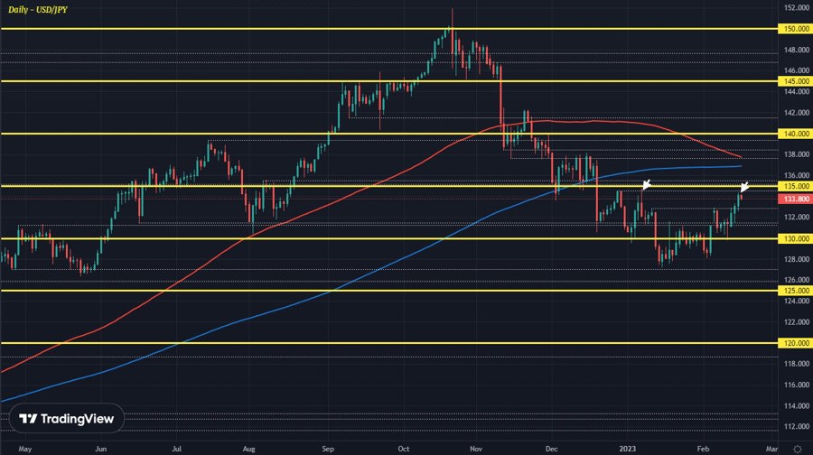 USDJPY