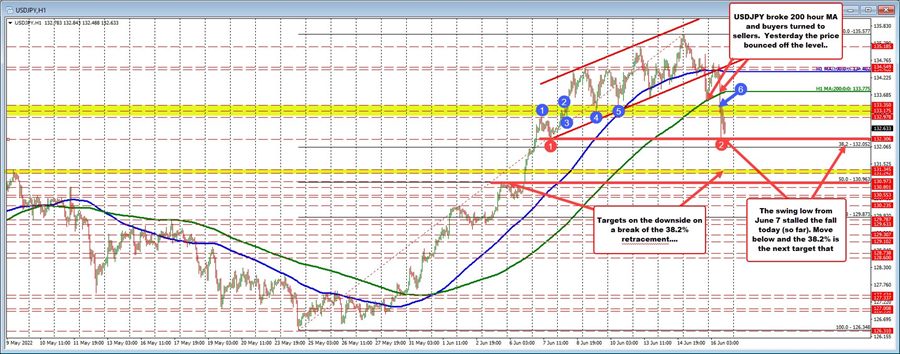 USDJPY