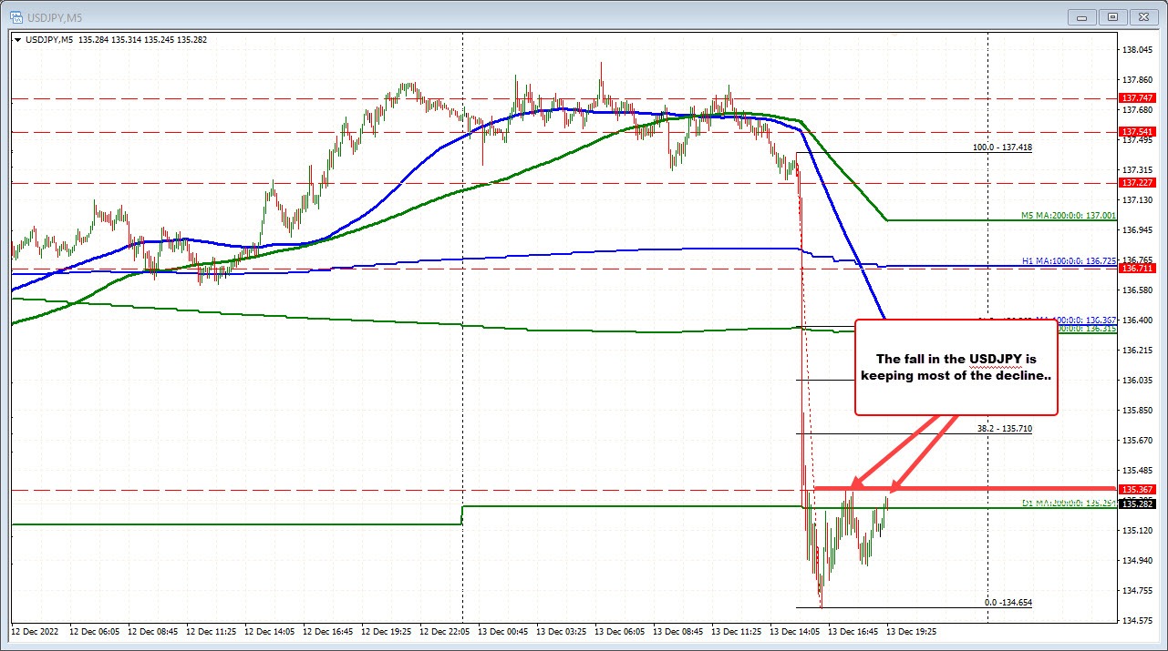 USDJPY