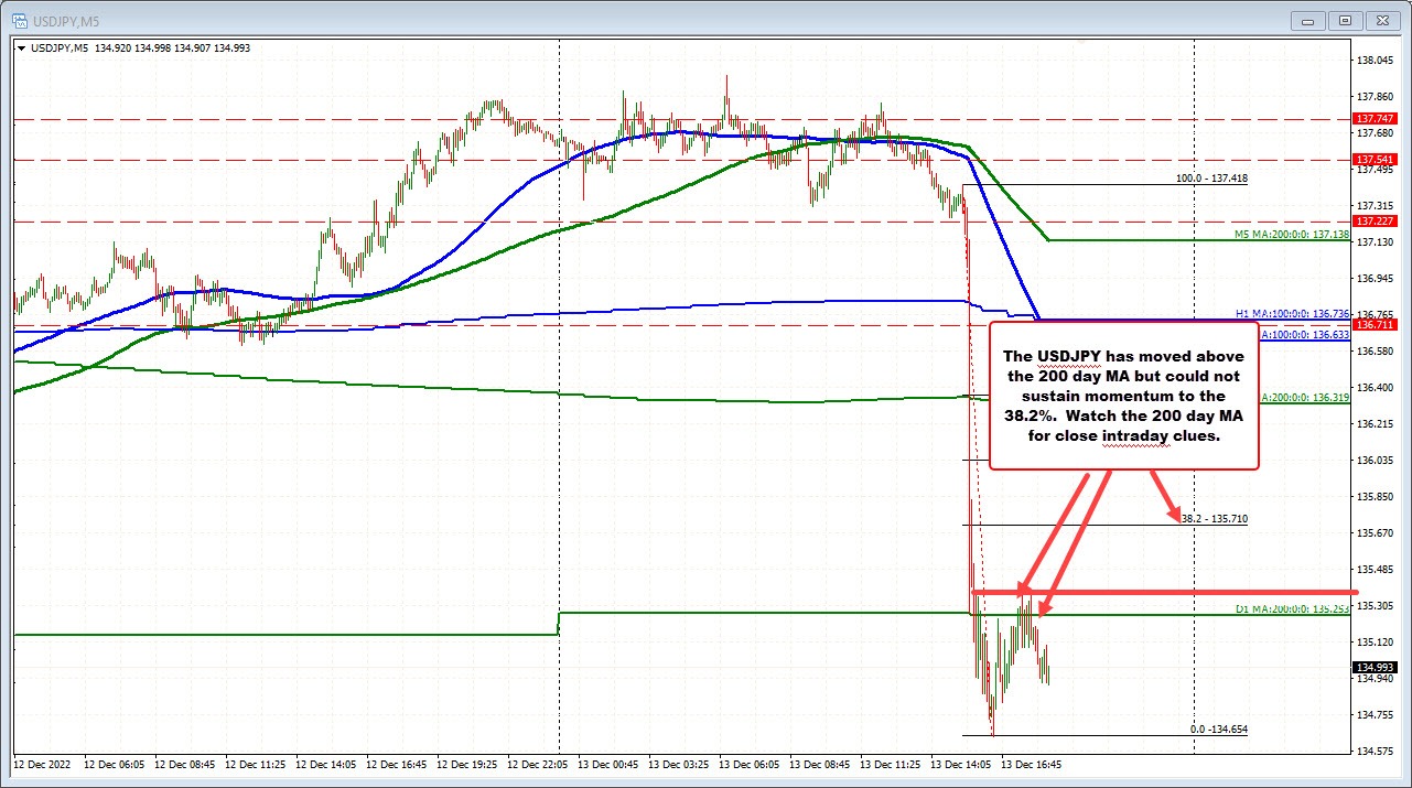 USDJPY