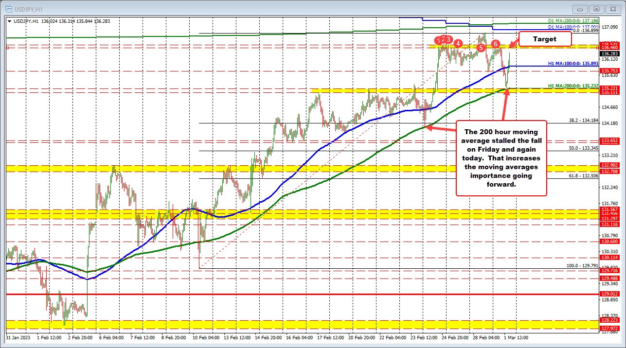 USDJPY