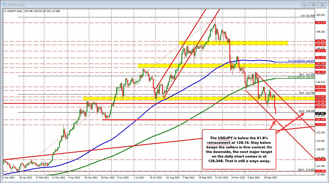 USDJPY