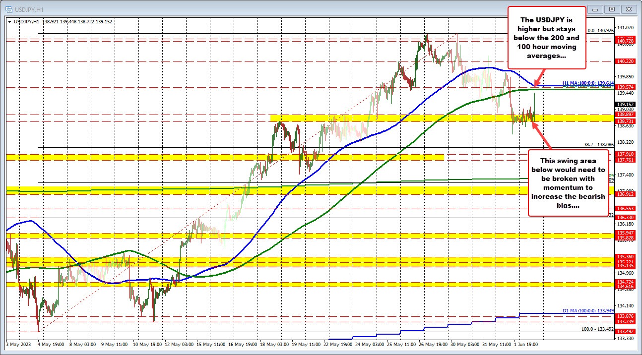 USDJPY
