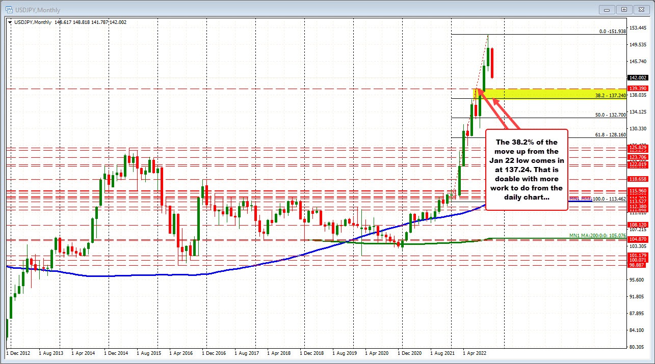 USDJPY