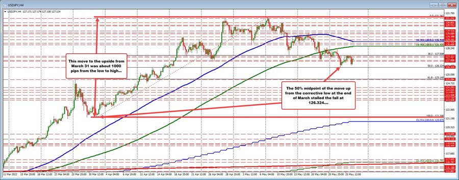 USDJPY