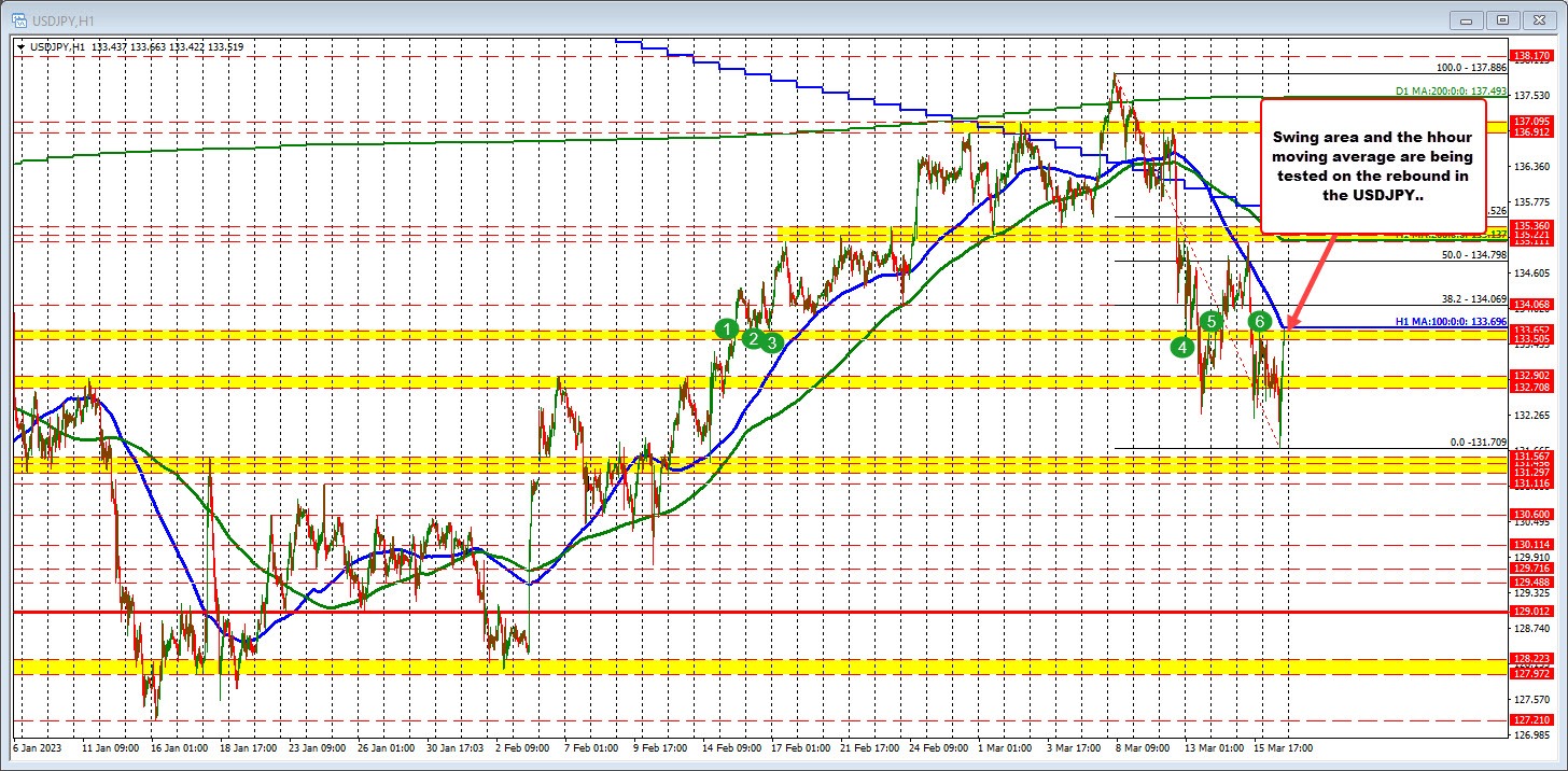 USDJPY