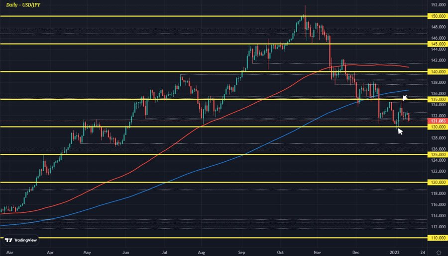 USDJPY
