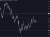 USDJPY
