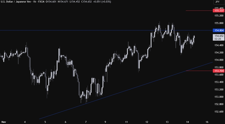 USDJPY