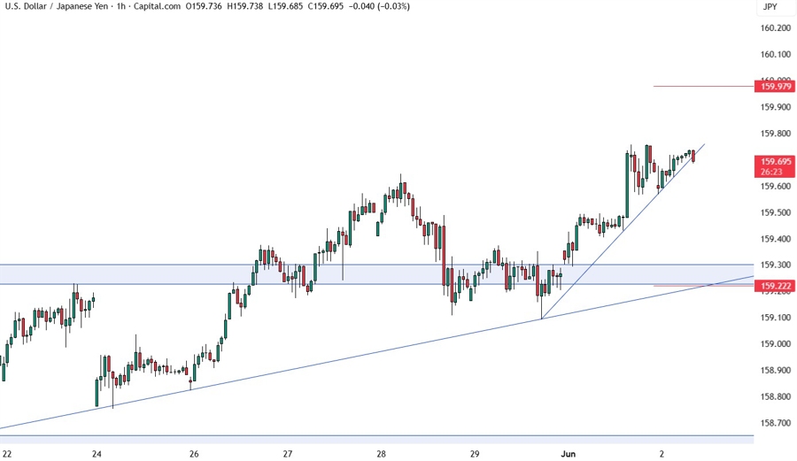 USDJPY