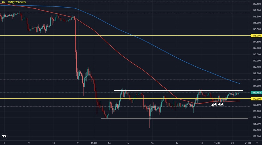 USDJPY