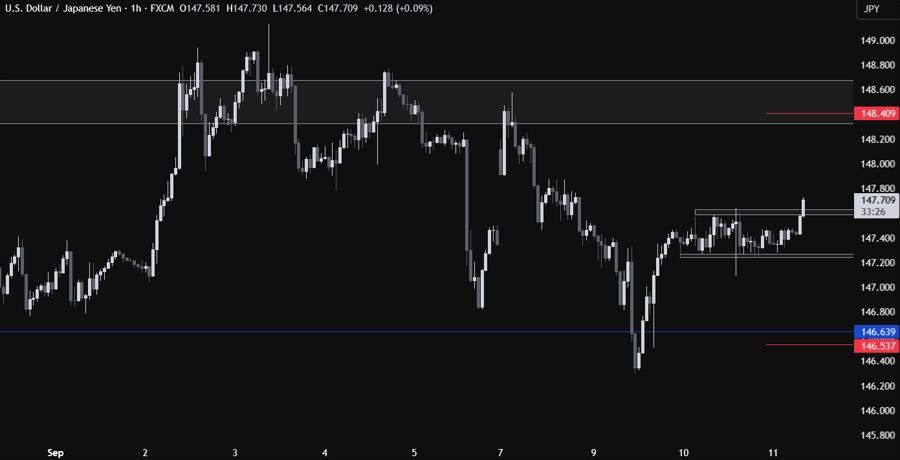 USDJPY
