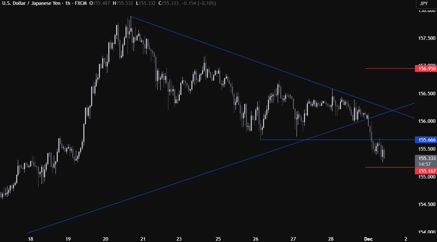 USDJPY
