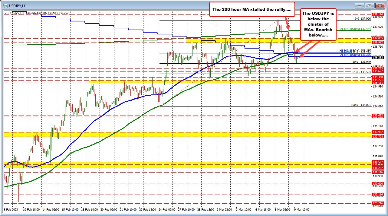 USDJPY