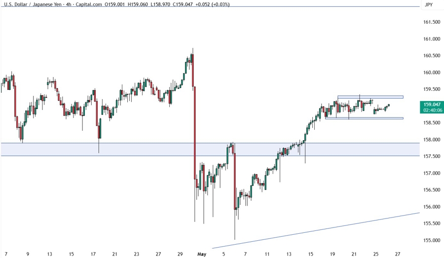 USDJPY