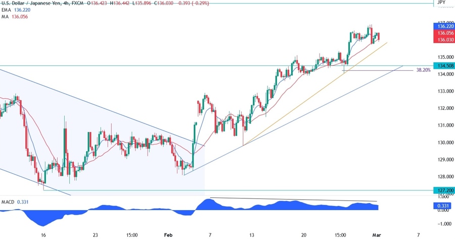 USD/JPY