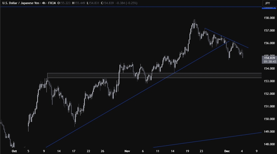 USDJPY
