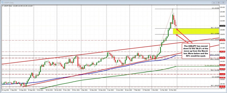 USDJPY