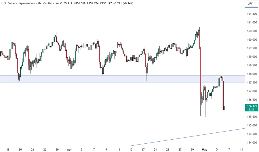 USDJPY