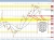 USDJPY